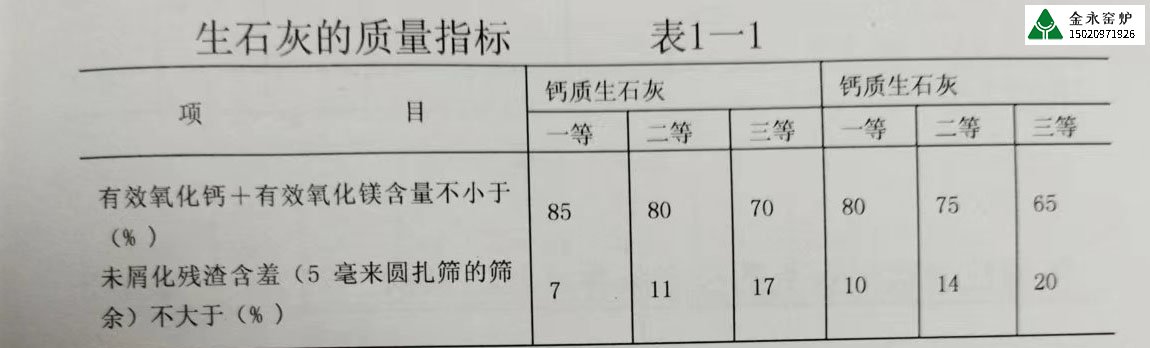 不同行業(yè)對石灰的質(zhì)量要求有哪些？