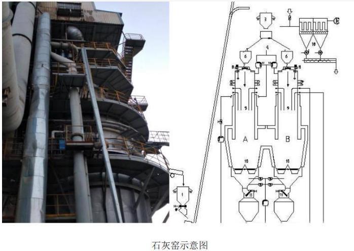 活性雙膛石灰窯結構 活性雙膛石灰窯結構